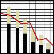 ProductionGraph